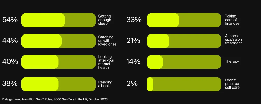 millennials and gen z choosing peace over pressure instead of hustle culture